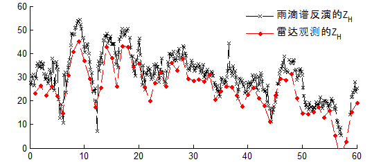 ../../_images/DSD_compare1.png