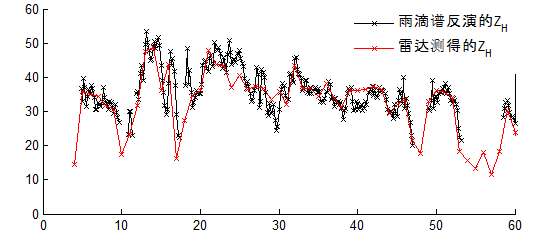 ../../_images/DSD_compare4.png